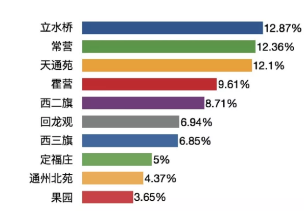關注北京租賃市場：我買不起房，我可以租嗎？