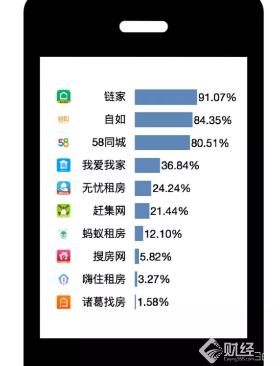關注北京租賃市場：我買不起房，我可以租嗎？