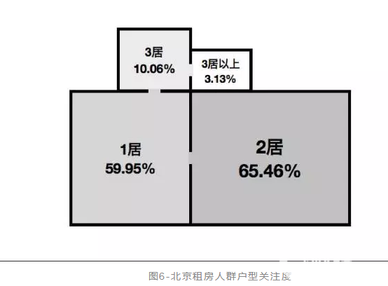 關(guān)注北京租賃市場：我買不起房，我可以租嗎？