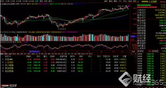 李大霄：龍頭股為什么持續(xù)大漲？