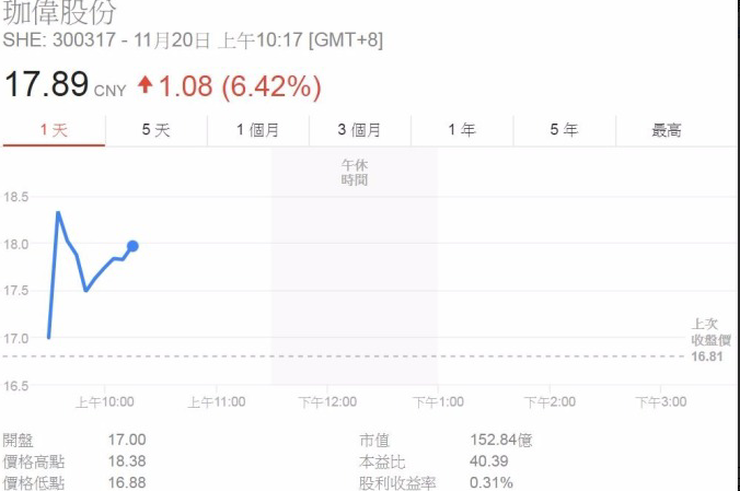 固態(tài)電池充電1分鐘跑800公里這幾檔A股值得關(guān)注