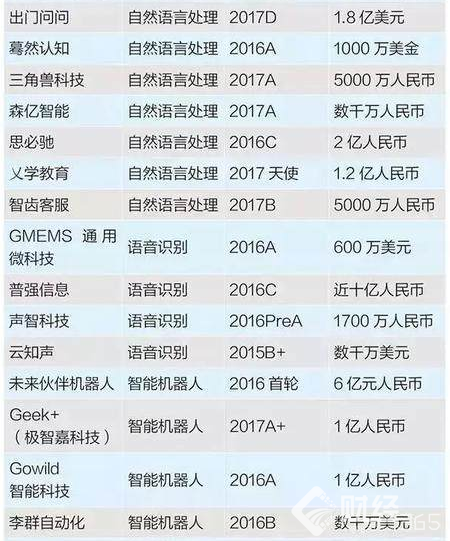 2017中國人工智能公司排名　人工智能龍頭股該怎么選？