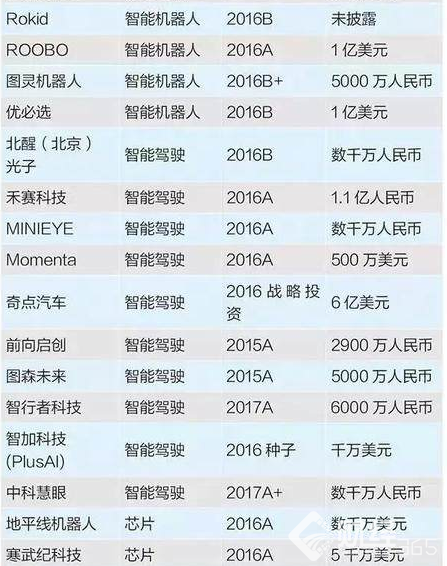 2017中國人工智能公司排名　人工智能龍頭股該怎么選？