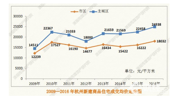 　　2017史上最牛炒房：360萬買入 西湖這1億的別墅到底是誰的?