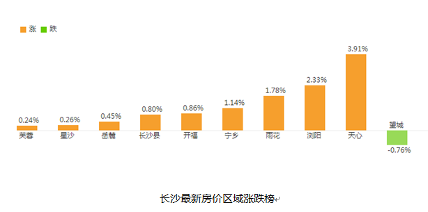 2017長沙最新房價走勢：王健林淺談房價內幕!