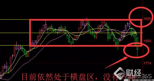 盤前策略：二線藍籌拯救大盤 創業板深V危機并存