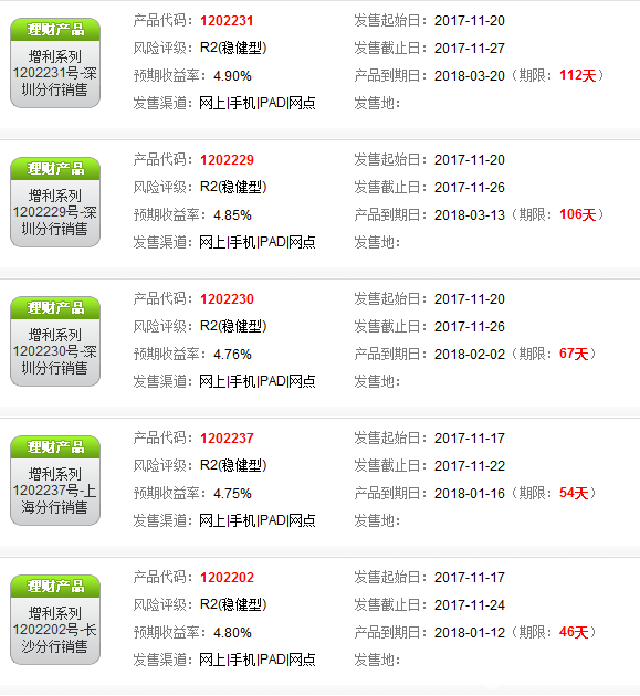 招商銀行理財(cái)產(chǎn)品
