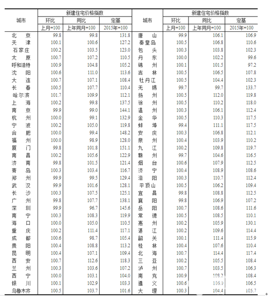 2017年末房價預測：房價走勢最新消息重磅來襲!