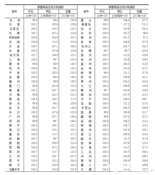 2017年末房價預測：房價走勢最新消息重磅來襲!