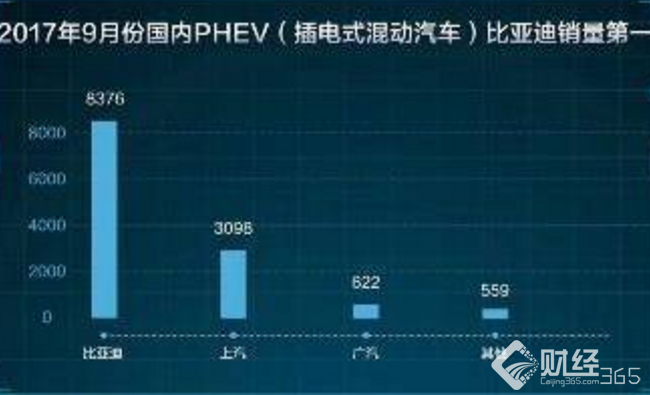 比亞迪董事局主席王傳福發(fā)話：再造9個比亞迪！
