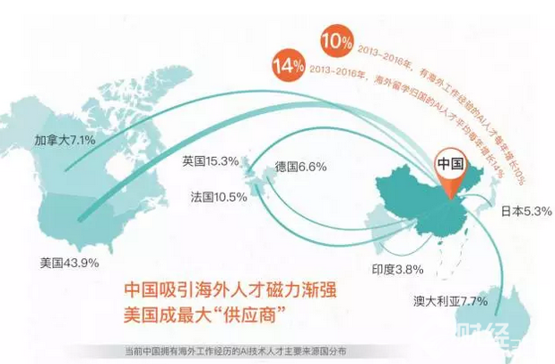 冷眼看市：AI人才沒出校門已被“搶光”80萬很輕松！