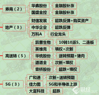 11月21日漲停分析：萬科A股價創新高