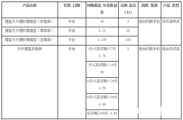 華夏理財產品