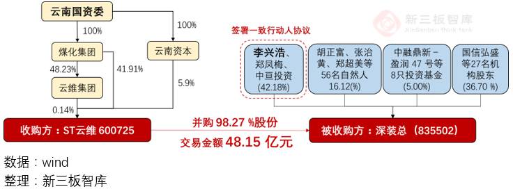 “借殼”不通還有IPO，三板應(yīng)健全制度留優(yōu)股