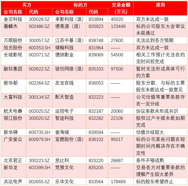 “借殼”不通還有IPO，三板應健全制度留優股