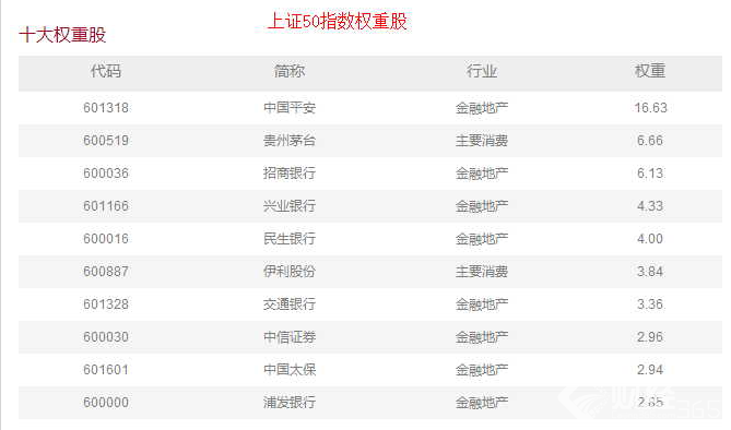 中國平安在A股公司市值位列第四　股價今年以來暴漲128%！