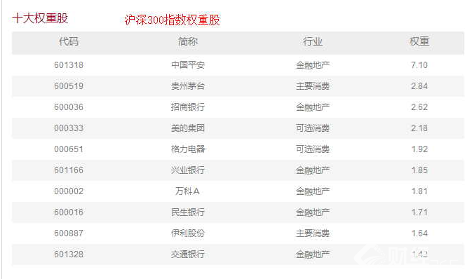 中國平安在A股公司市值位列第四　股價今年以來暴漲128%！