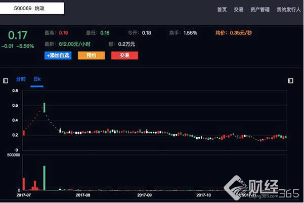 名人時間能首發申購、公開轉讓來交易？秒啊合規性存疑