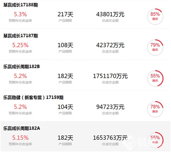 中信理財產品