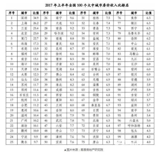中國樓市正在上演怪異的一幕：房地產業危機四伏