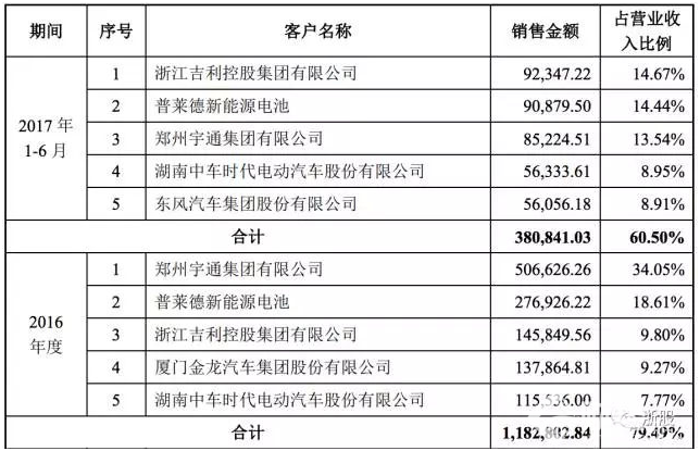 被譽為“業界華為”，如今帶著1300億估值沖擊創業板