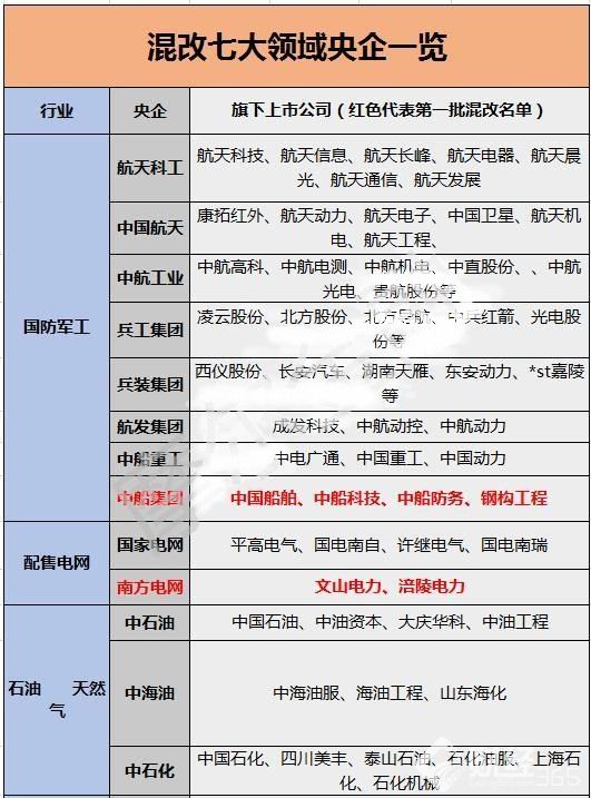 2017國企混改概念股有哪些