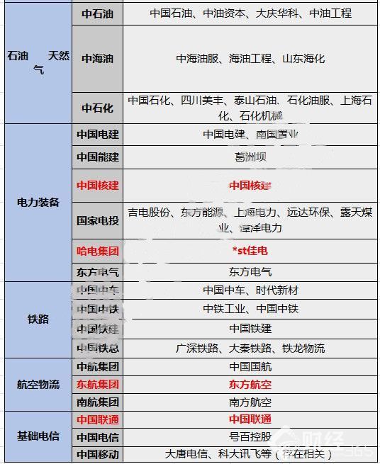 2017國企混改概念股有哪些
