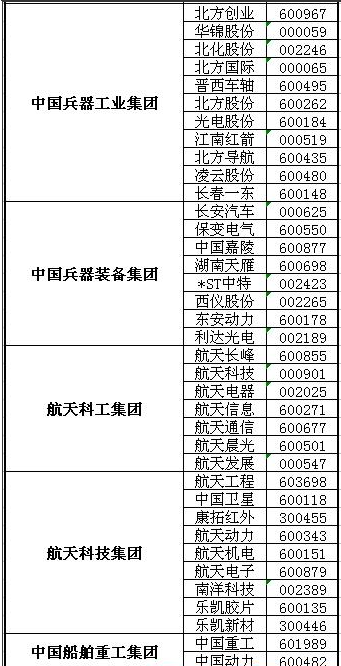 2017國企混改概念股有哪些