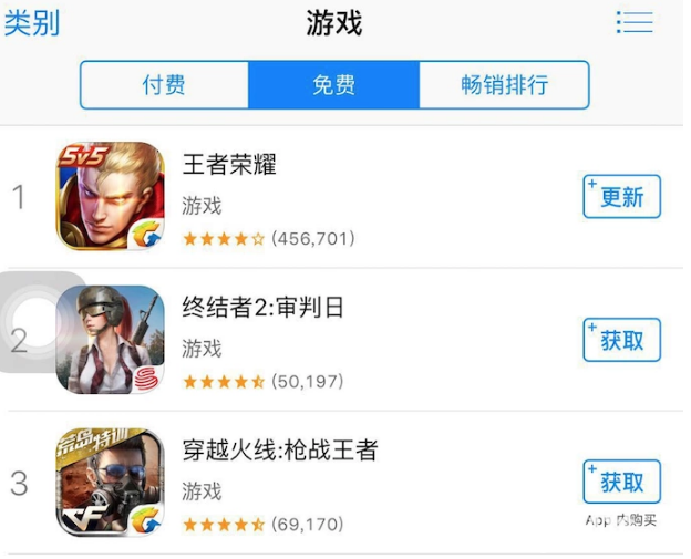 問君能有幾多愁？后悔沒買騰訊沒買樓