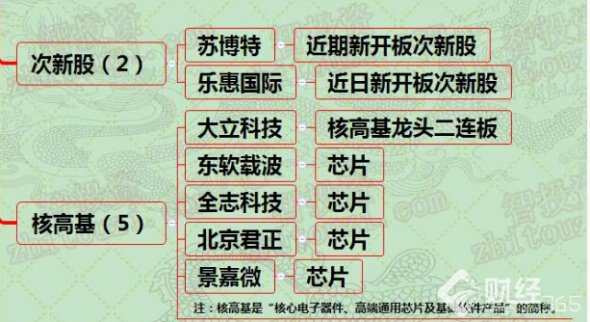 11月22日漲停分析：航天通信帶動軍工股走強
