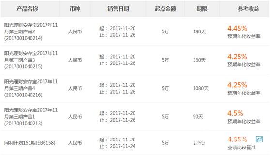 光大銀行理財產品
