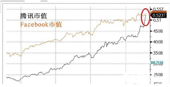 狂歡盛宴背后卻只是科技股, 未來最有潛力的科技股獨醉