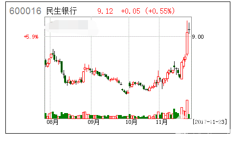 銀監(jiān)會(huì)最嚴(yán)新規(guī)，安邦連中“三箭”將面臨兩難抉擇！