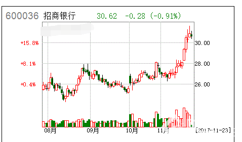 銀監(jiān)會(huì)最嚴(yán)新規(guī)，安邦連中“三箭”將面臨兩難抉擇！
