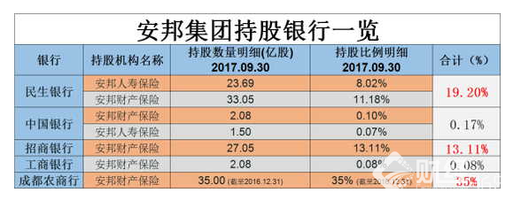 銀監(jiān)會(huì)最嚴(yán)新規(guī)，安邦連中“三箭”將面臨兩難抉擇！