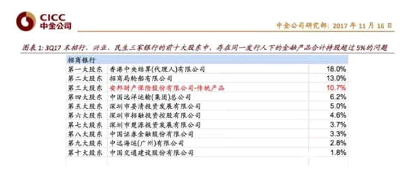 銀監會最嚴新規，安邦連中“三箭”將面臨兩難抉擇！