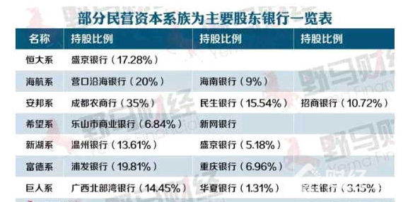 銀監會最嚴新規，安邦連中“三箭”將面臨兩難抉擇！