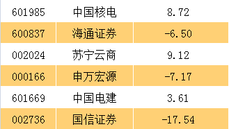70億主力資金搶籌藍(lán)籌 下一批突圍目標(biāo)曝光(股)