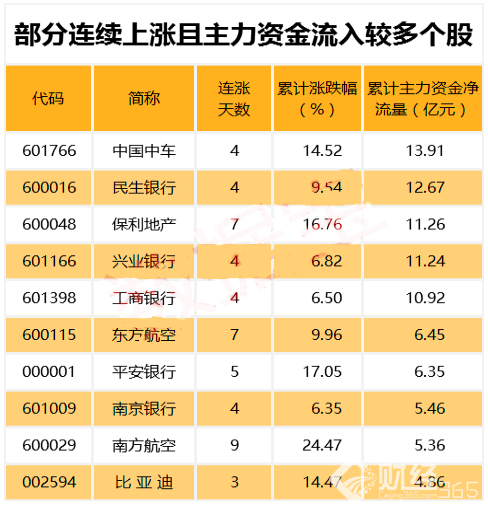 70億主力資金搶籌藍籌 下一批突圍目標曝光(股)