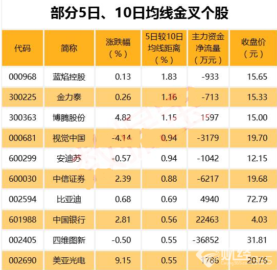70億主力資金搶籌藍籌 下一批突圍目標曝光(股)