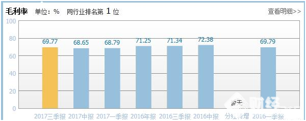 新能源汽車迎來爆發元年，新能源汽車板塊龍頭股比比亞迪更受益！