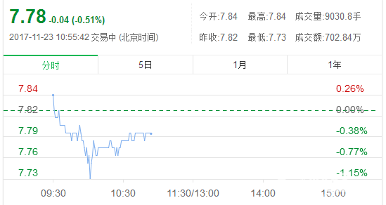 2017年11月23日明牌黃金價格查詢_明牌黃金怎么樣？