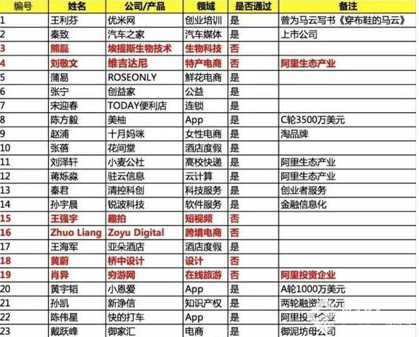 冷眼看市：學費36萬的大學還得排隊，你會去上嗎