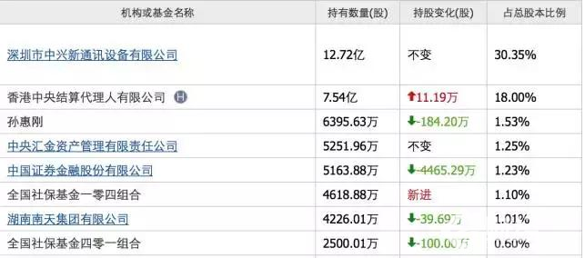 霸道總裁豪言給員工一億，不敵司機8個月狂賺15億