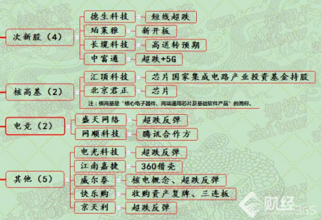 11月23日漲停分析：新股珀萊雅開板回封