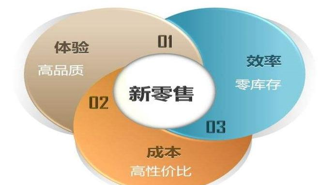 阿里新零售拯救了美國(guó)制造業(yè)？美國(guó)品牌搶著入駐淘寶！
