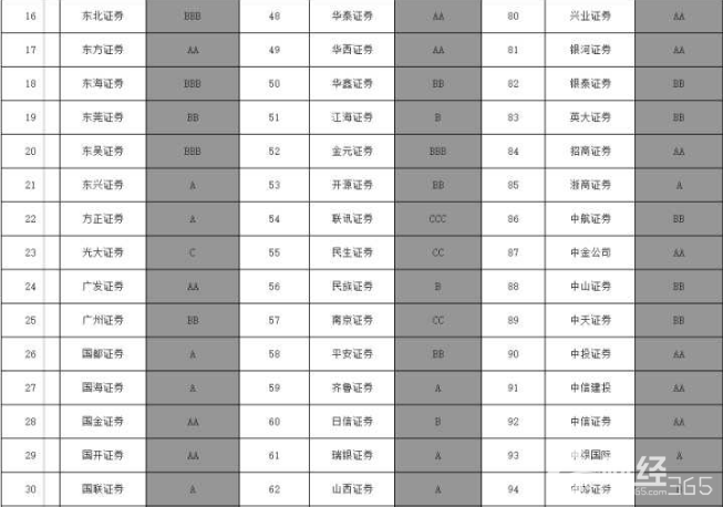 新手指南：股票開戶是什么流程，選擇哪家證券公司更好