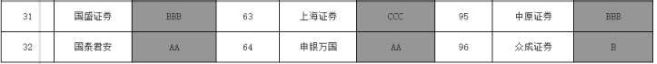 新手指南：股票開戶是什么流程，選擇哪家證券公司更好