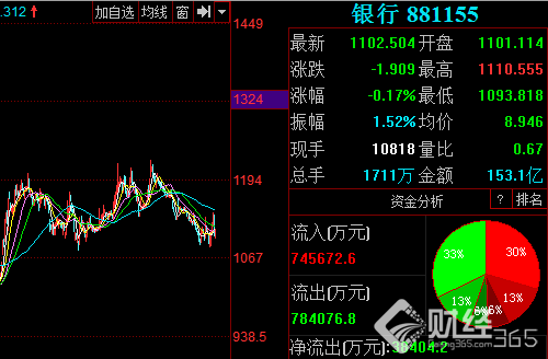 2017最有投資價值的銀行股　揭秘銀行股上漲原因