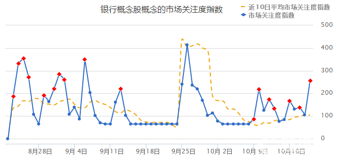 2017最有投資價值的銀行股　揭秘銀行股上漲原因